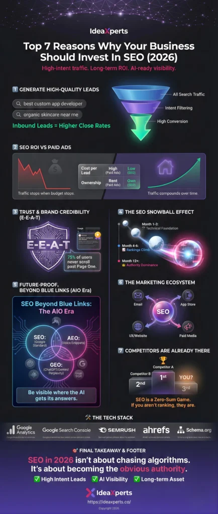 7 Reasons Why You Should Invest in SEO